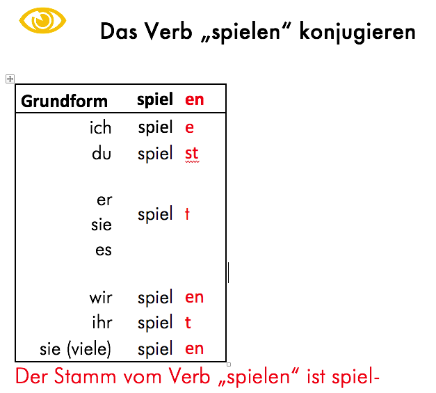 regelmaessigeVerben